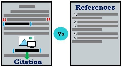 Citation & References
